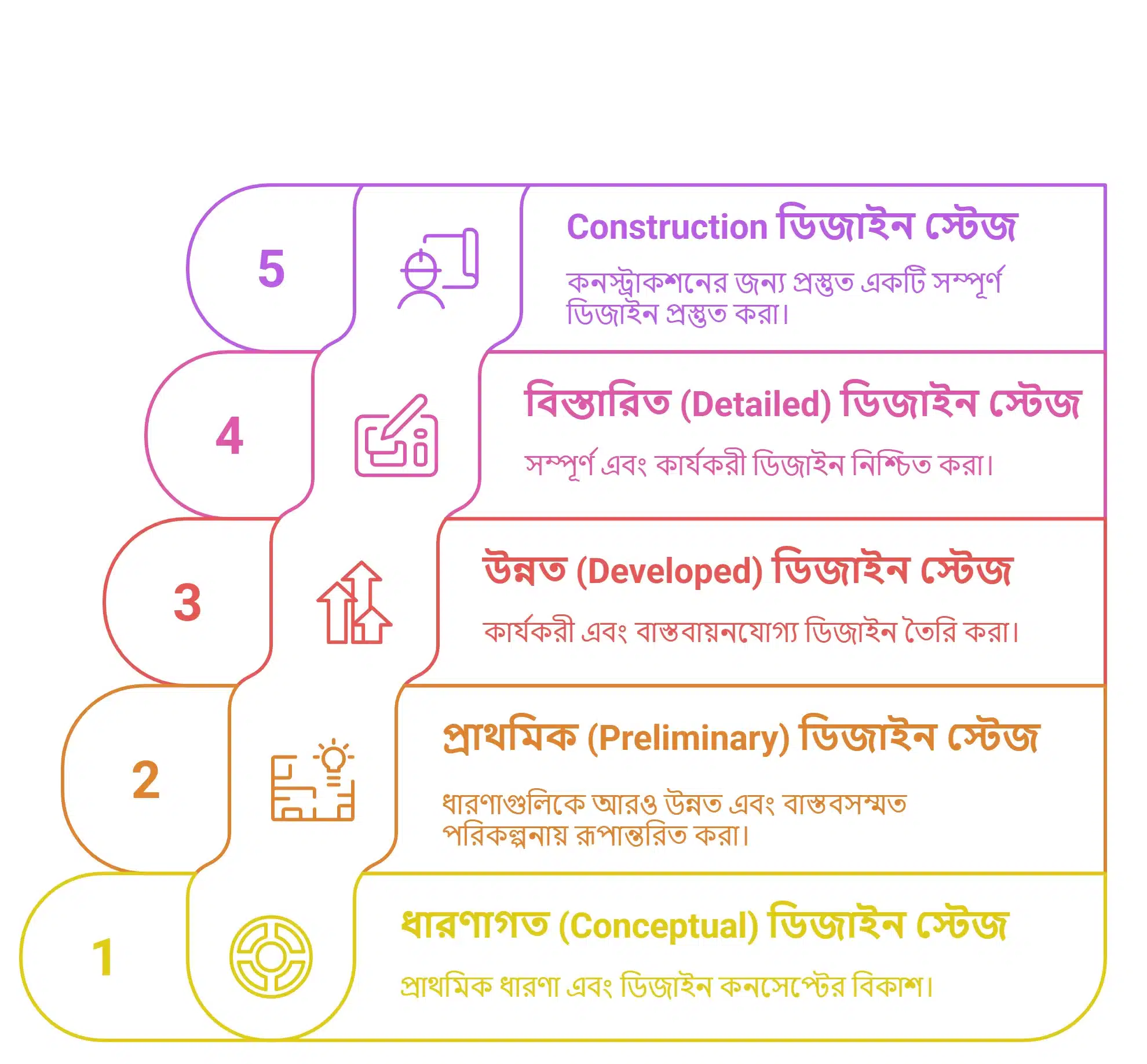 Electrical Design Process Steps